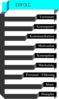 Neun Erfolgsfaktoren