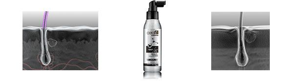 Das Neue Redken Cerafill Friseur Com