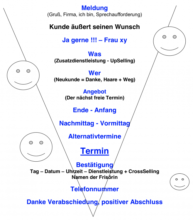 Der Gesprachsleitfaden Friseur Com